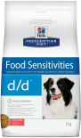 Сухой корм для собак Hills Prescription Diet d/d при пищевой аллергии с лососем 12кг